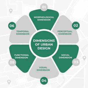 Design and Dimensions